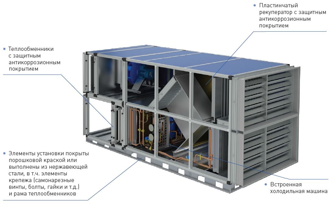 Оборудование приточно вытяжной вентиляции