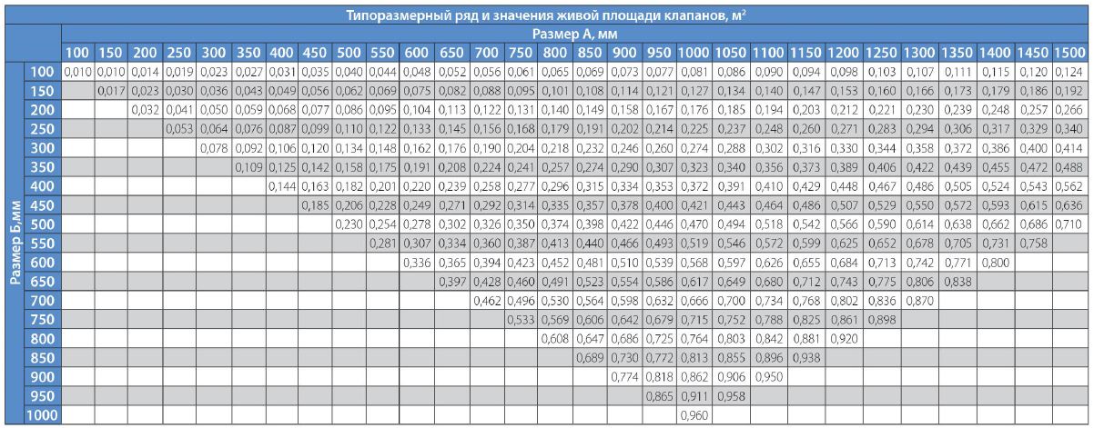 Корф клапаны противопожарные