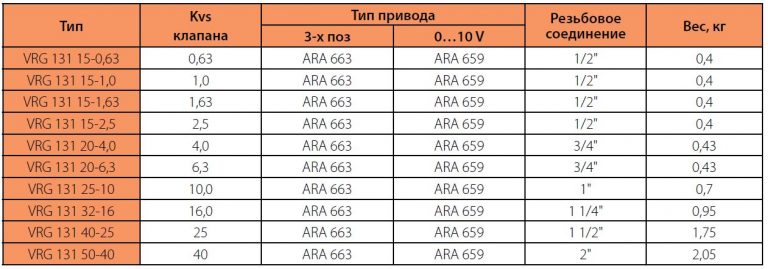 Таблица регулировки клапанов классика